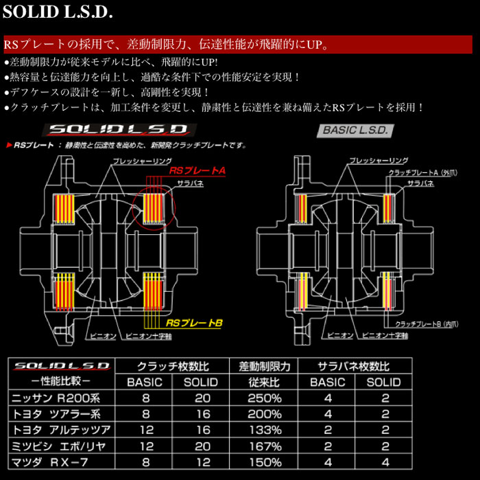 KAAZ(J[c)@L.S.D(LIMITED SLIP DIFFERNTIAL