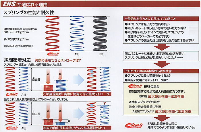 ERS ACobn (Eibach) [VOXvOVXe(ERS Racing-Spring-System)
