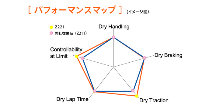 nRbN(Hankook) [XpS^C(VENTUS TD Z221)